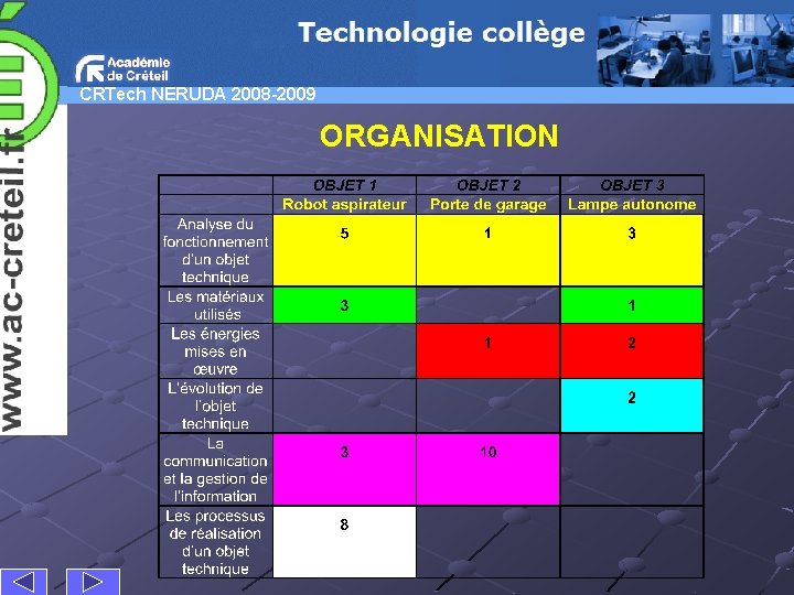 CRTech NERUDA 2008 -2009 ORGANISATION 