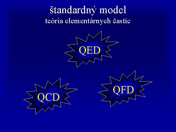 štandardný model teória elementárnych častíc QED QCD QFD 