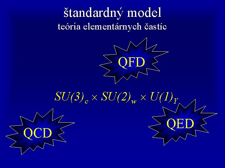 štandardný model teória elementárnych častíc QFD SU(3)c SU(2)w U(1)Y QCD QED 