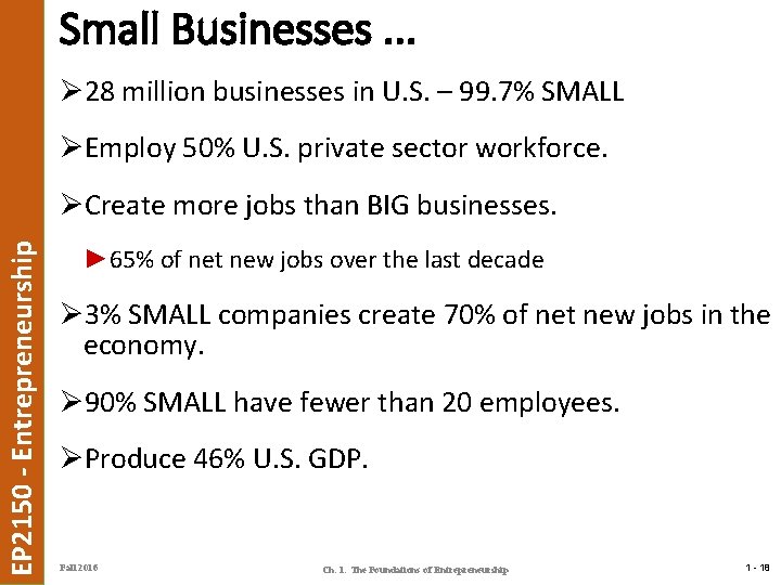 Small Businesses. . . Ø 28 million businesses in U. S. – 99. 7%