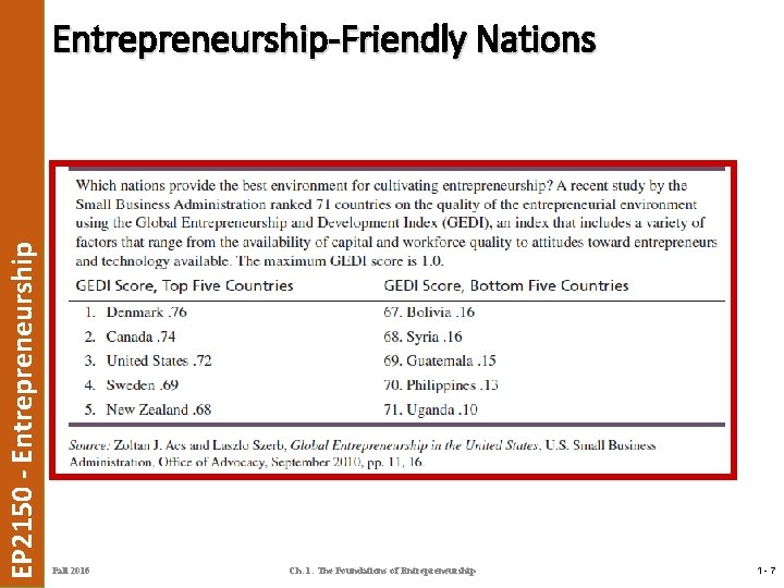 EP 2150 - Entrepreneurship-Friendly Nations Fall 2016 Ch. 1: The Foundations of Entrepreneurship 1