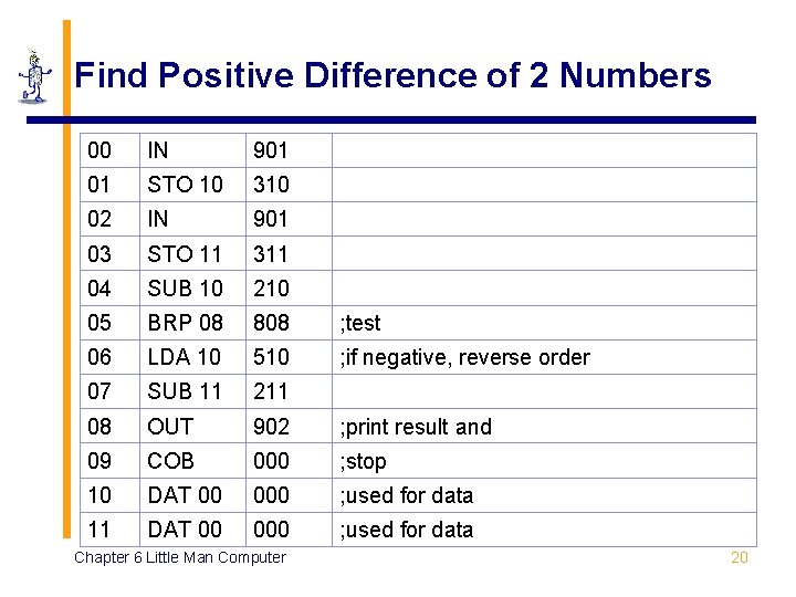 Find Positive Difference of 2 Numbers 00 IN 901 01 STO 10 310 02