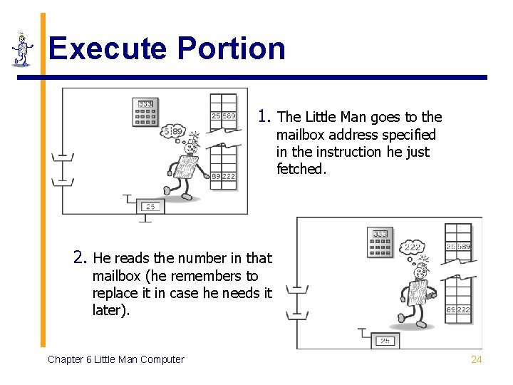 Execute Portion 1. The Little Man goes to the mailbox address specified in the Execute Portion 1. The Little Man goes to the mailbox address specified in the