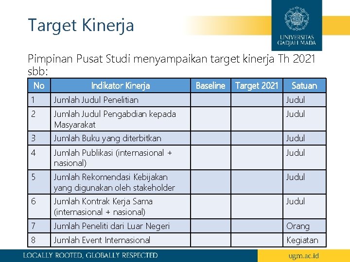 Target Kinerja Pimpinan Pusat Studi menyampaikan target kinerja Th 2021 sbb: No Indikator Kinerja