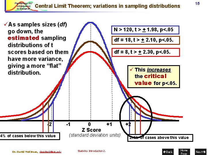 Psychology 242 Introduction to Research 15 Central Limit Theorem; variations in sampling distributions üAs