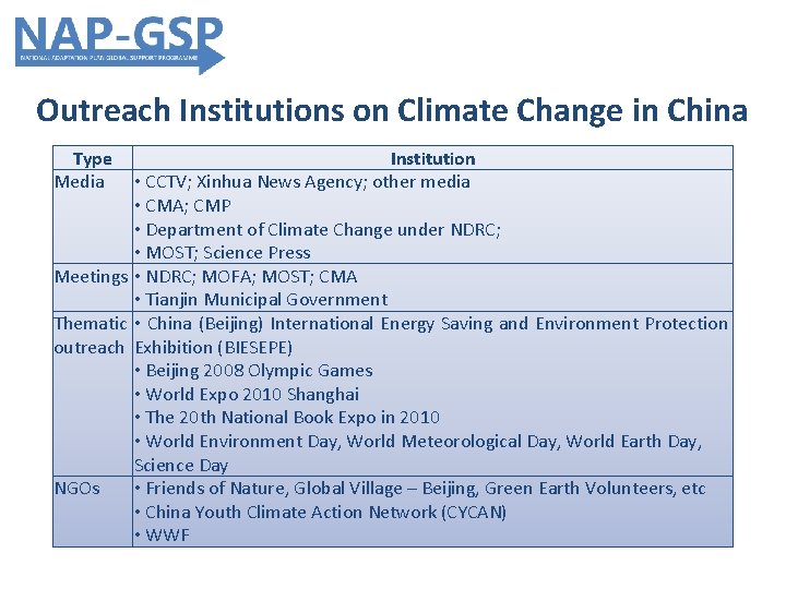 Outreach Institutions on Climate Change in China Type Media Institution • CCTV; Xinhua News