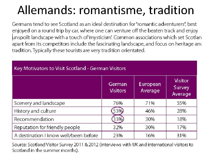 Allemands: romantisme, tradition 