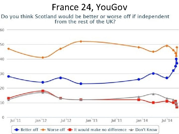 France 24, You. Gov 