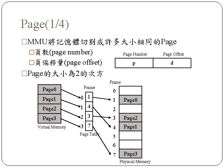 Page(1/4) �MMU將記憶體切割成許多大小相同的Page �頁數(page number) Page Number �頁偏移量(page offset) p �Page的大小為 2的次方 Frame Page 0