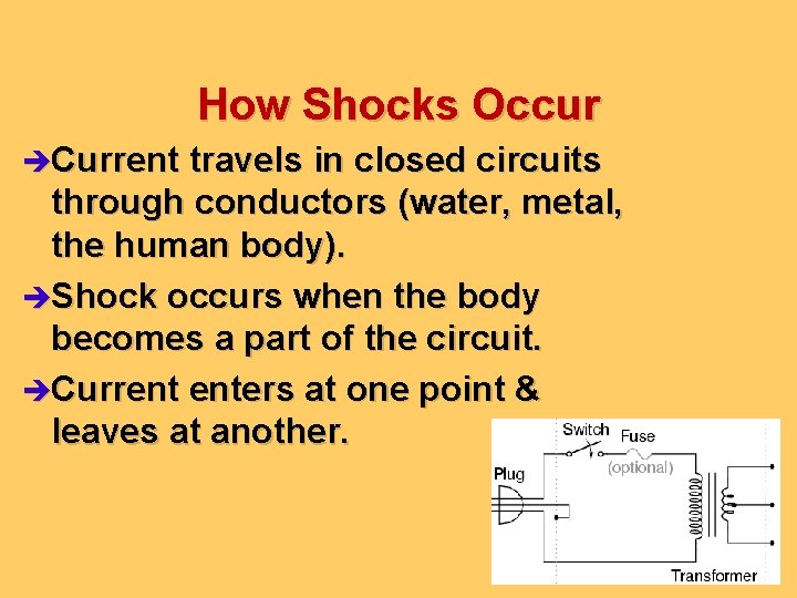 How Shocks Occur èCurrent travels in closed circuits through conductors (water, metal, the human