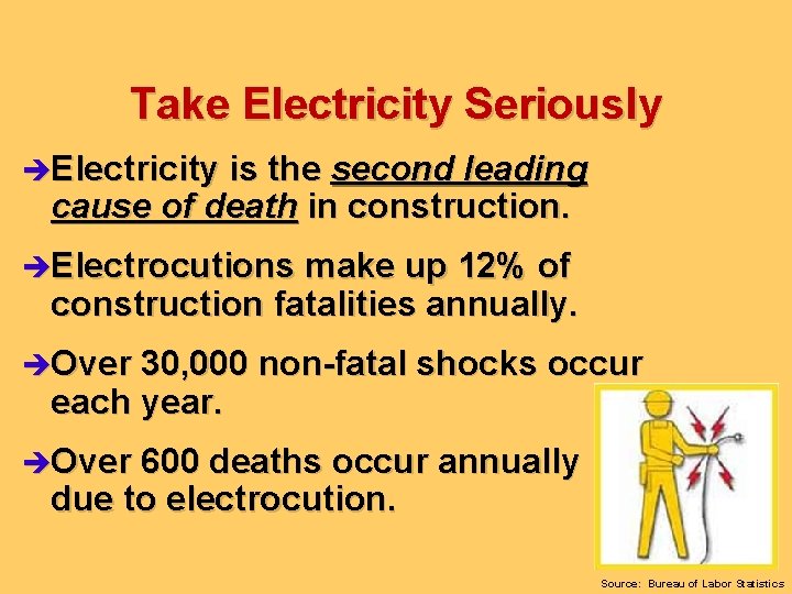 Take Electricity Seriously èElectricity is the second leading cause of death in construction. èElectrocutions