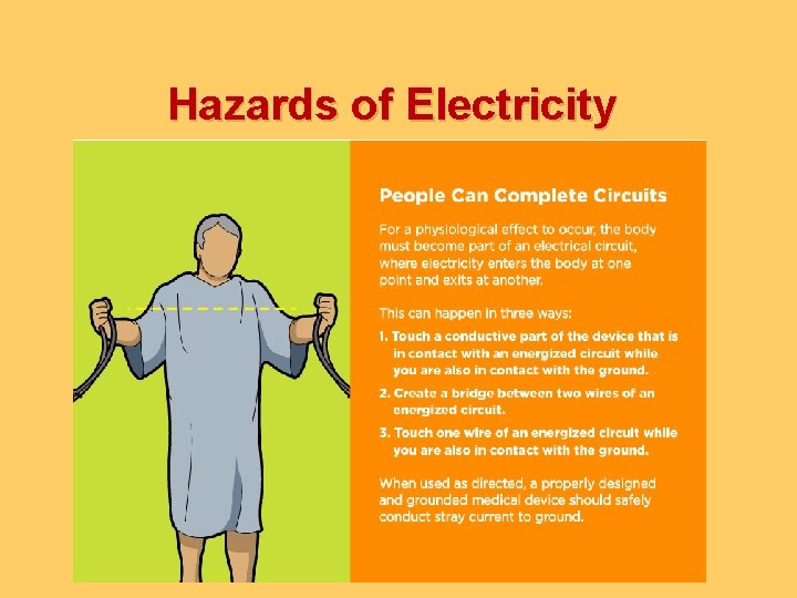 Hazards of Electricity 