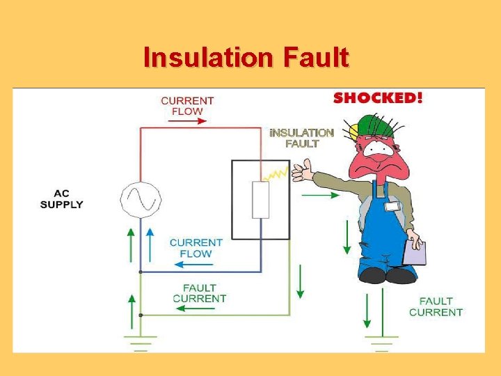 Insulation Fault 