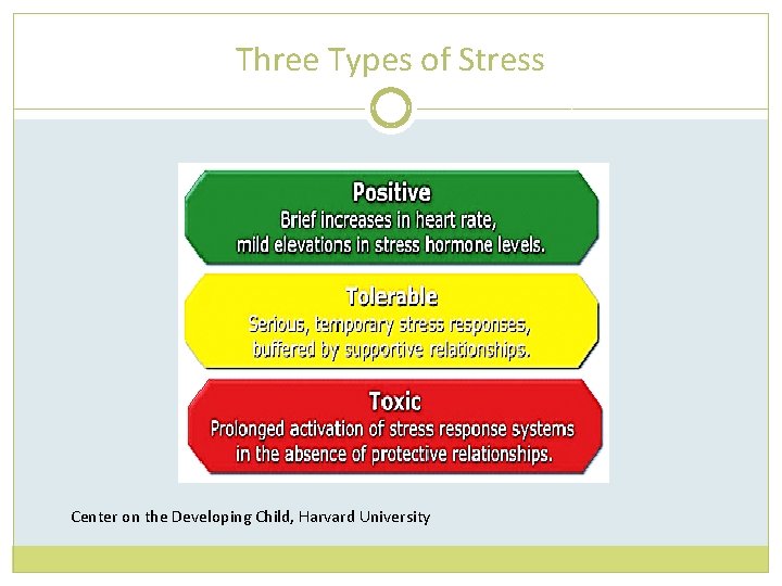Three Types of Stress Center on the Developing Child, Harvard University 