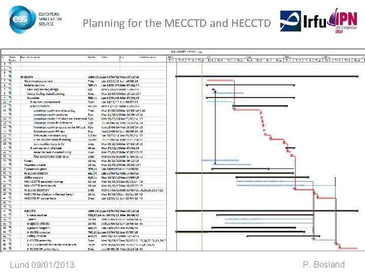 Planning for the MECCTD and HECCTD Lund 09/01/2013 P. Bosland Planning for the MECCTD and HECCTD Lund 09/01/2013 P. Bosland