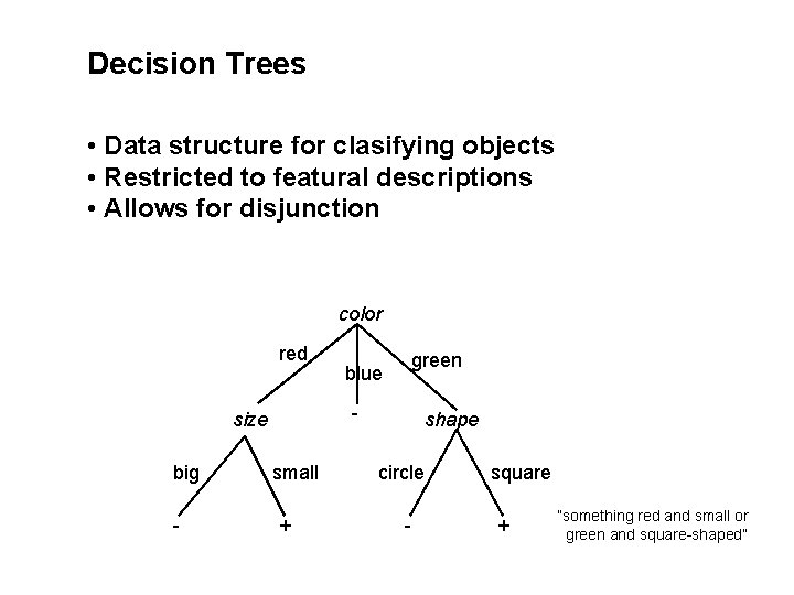 Decision Trees • Data structure for clasifying objects • Restricted to featural descriptions •