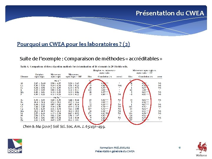 Présentation du CWEA Pourquoi un CWEA pour les laboratoires ? (2) Suite de l’exemple