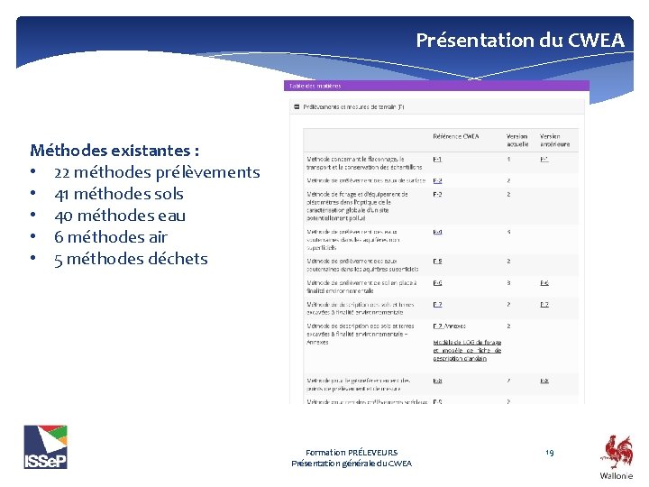 Présentation du CWEA Méthodes existantes : • 22 méthodes prélèvements • 41 méthodes sols