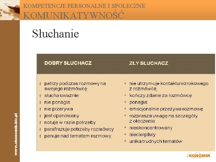 KOMPETENCJE PERSONALNE I SPOŁECZNE KOMUNIKATYWNOŚĆ www. ekonomik. biz. pl Słuchanie 