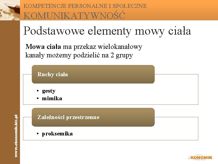 KOMPETENCJE PERSONALNE I SPOŁECZNE KOMUNIKATYWNOŚĆ Podstawowe elementy mowy ciała Mowa ciała ma przekaz wielokanałowy