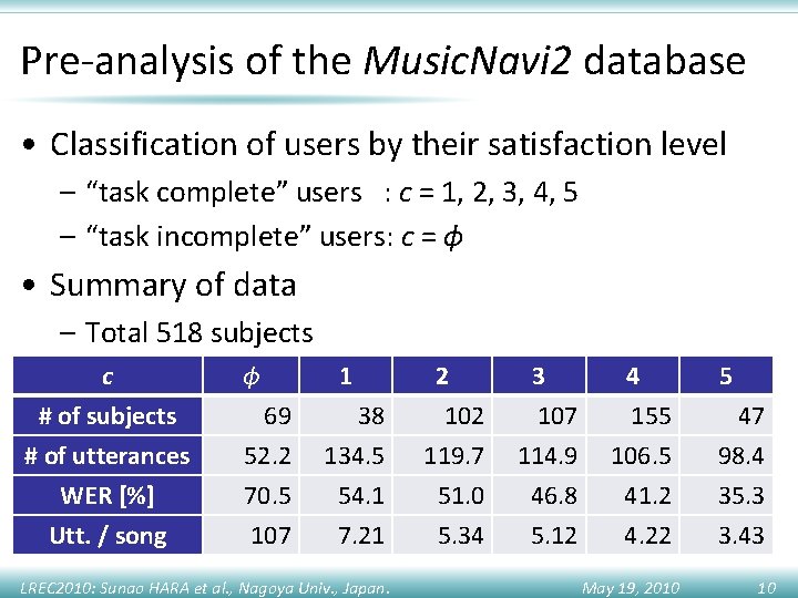 Pre-analysis of the Music. Navi 2 database • Classification of users by their satisfaction