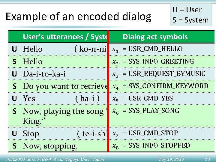 Example of an encoded dialog U S U S U = User S =