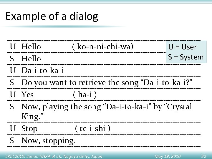 Example of a dialog U S U S Hello ( ko-n-ni-chi-wa) U = User