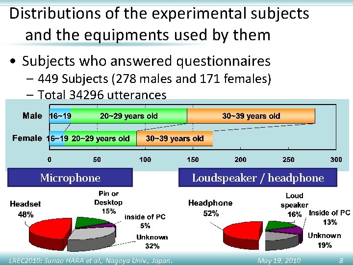 Distributions of the experimental subjects and the equipments used by them • Subjects who