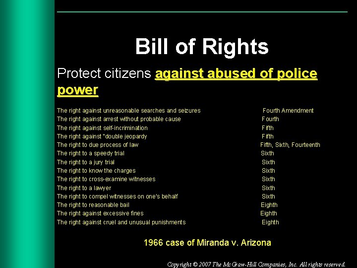 Bill of Rights Protect citizens against abused of police power The right against unreasonable