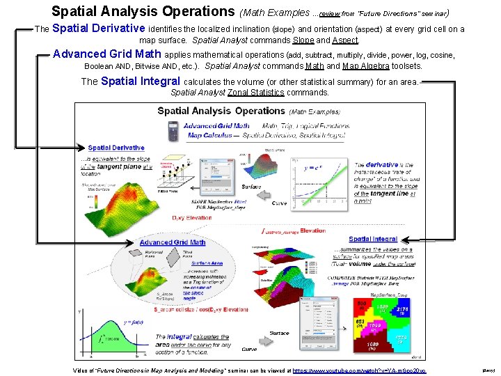 Spatial STEM A MathematicalStatistical Framework for Understanding and