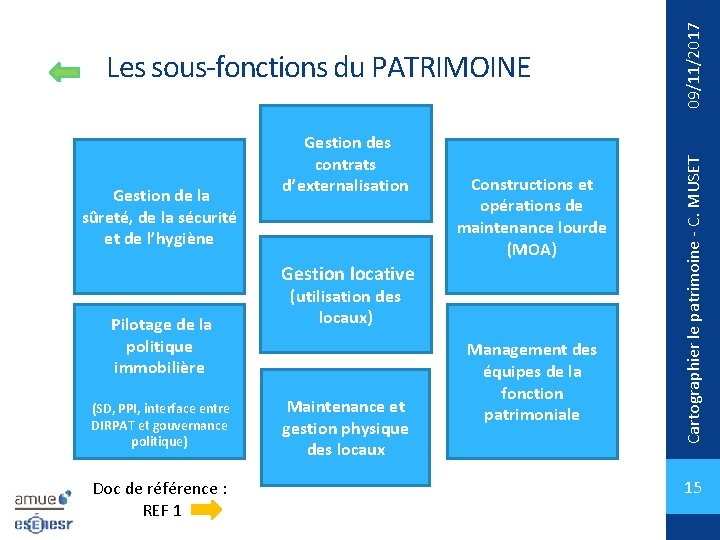 Gestion de la sûreté, de la sécurité et de l’hygiène Gestion des contrats d’externalisation