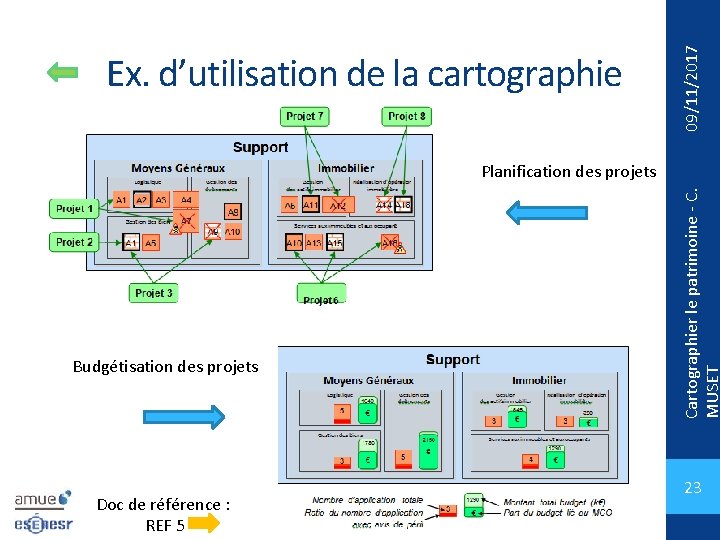09/11/2017 Ex. d’utilisation de la cartographie Budgétisation des projets Doc de référence : REF