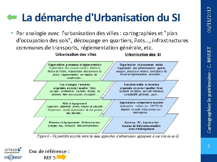Doc de référence : REF 5 09/11/2017 • Par analogie avec l'urbanisation des villes