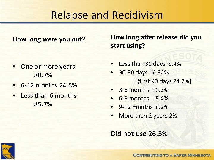 Relapse and Recidivism How long were you out? How long after release did you