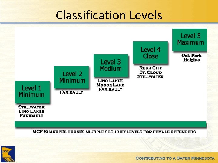 Classification Levels 