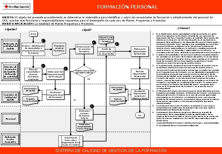 FORMACIÓN PERSONAL OBJETO: El objeto del presente procedimiento es determinar la sistemática para identificar