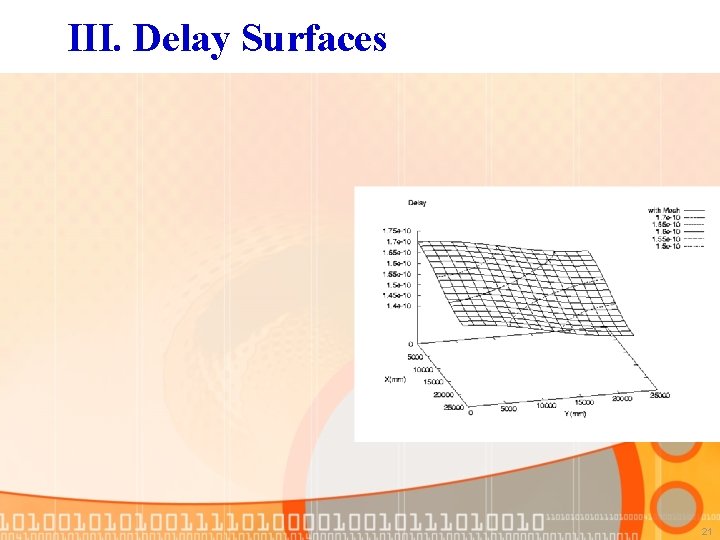 III. Delay Surfaces 21 