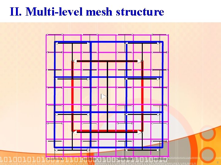 II. Multi-level mesh structure 6 