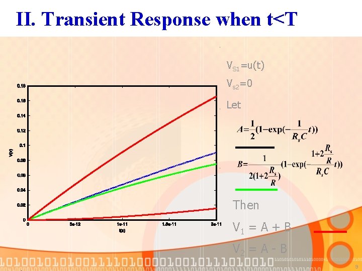 II. Transient Response when t<T VS 1=u(t) Vs 2=0 Let Then V 1 =