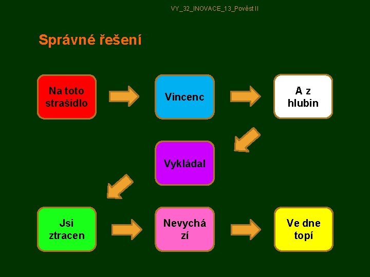 VY_32_INOVACE_13_Pověst II Správné řešení Na toto strašidlo Vincenc Az hlubin Vykládal Jsi ztracen Nevychá