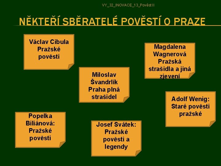 VY_32_INOVACE_13_Pověst II NĚKTEŘÍ SBĚRATELÉ POVĚSTÍ O PRAZE Václav Cibula Pražské pověsti Miloslav Švandrlík Praha