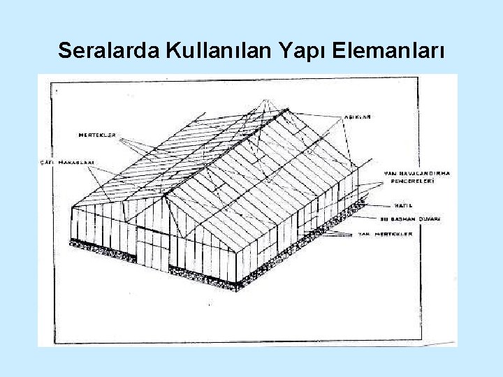 Seralarda Kullanılan Yapı Elemanları 