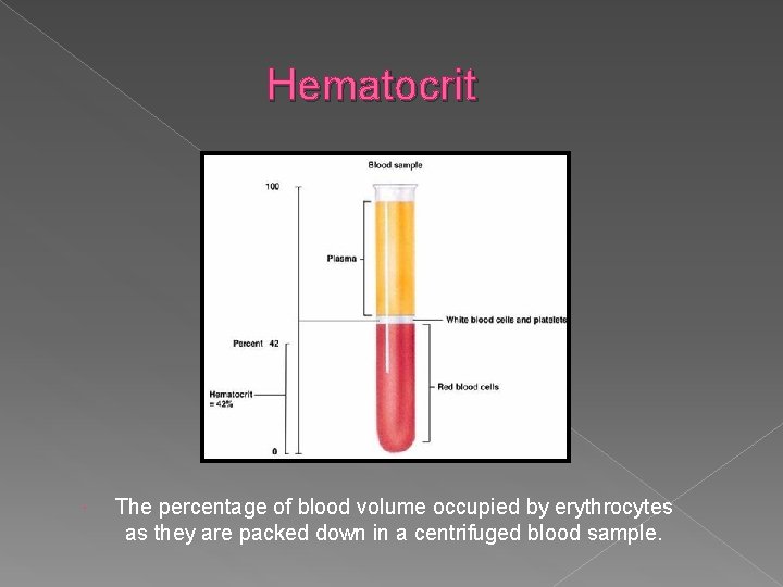 Hematocrit The percentage of blood volume occupied by erythrocytes as they are packed down