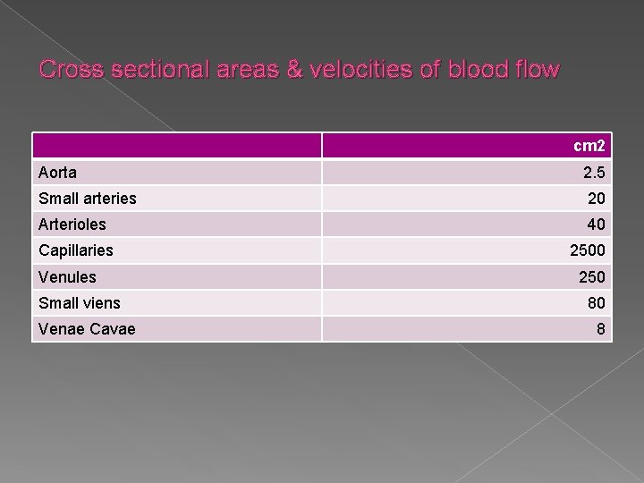 Cross sectional areas & velocities of blood flow cm 2 Aorta 2. 5 Small