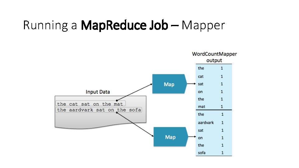 Running a Map. Reduce Job – Mapper 