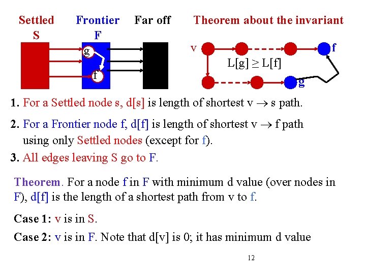 Settled S Frontier F g f Far off Theorem about the invariant v f