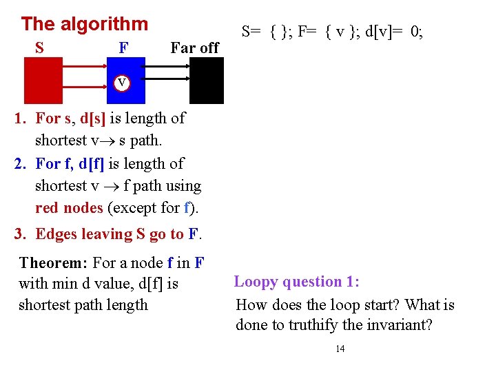 The algorithm S F Far off S= { }; F= { v }; d[v]=