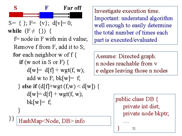 S F Far off Investigate execution time. Important: understand algorithm well enough to easily