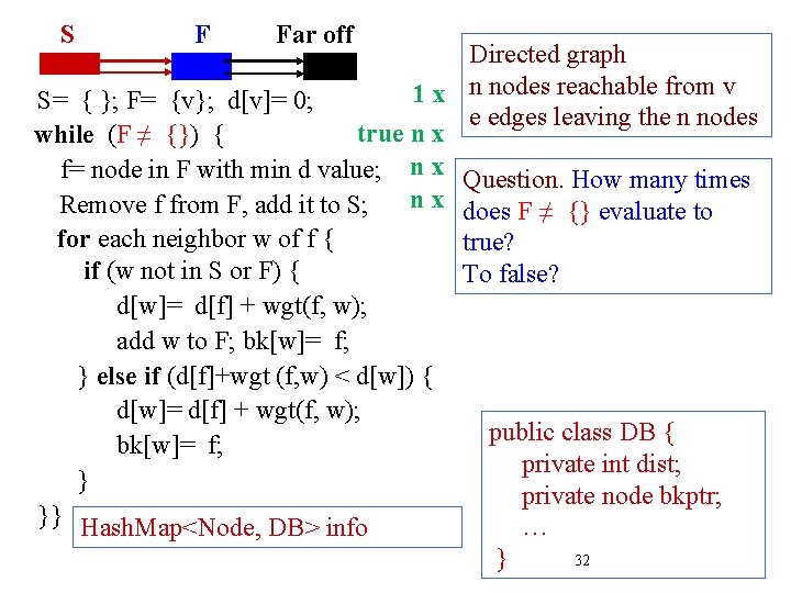 S F Far off Directed graph 1 x n nodes reachable from v S=