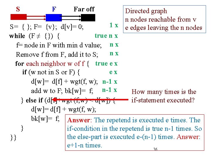 S F Far off Directed graph n nodes reachable from v 1 x e